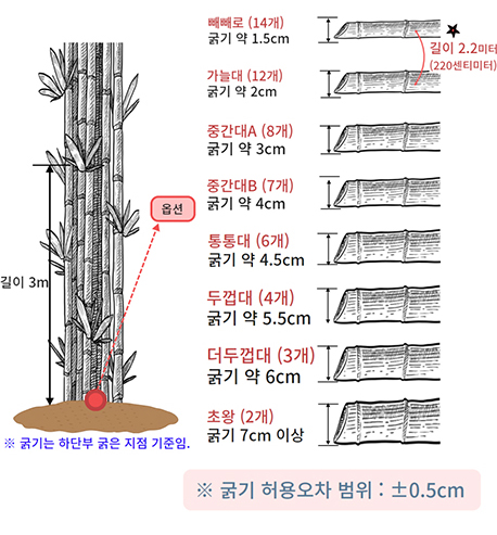 곡성대나무공장